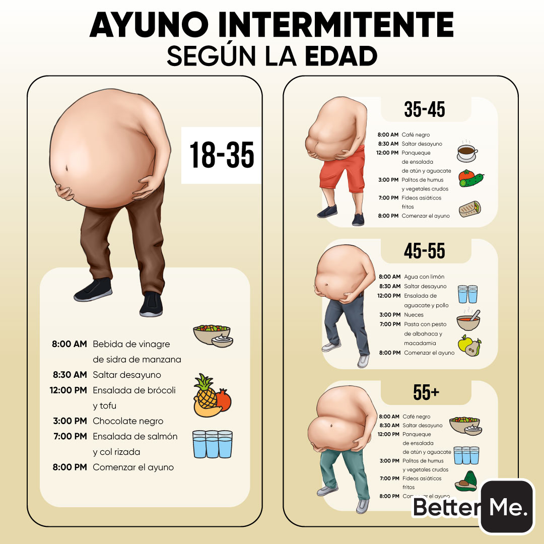 betterme's tweet photo. ¿Qué tipo de ayuno intermitente elegir? Haz una breve prueba para descubrirlo. 🍎🥑🥗