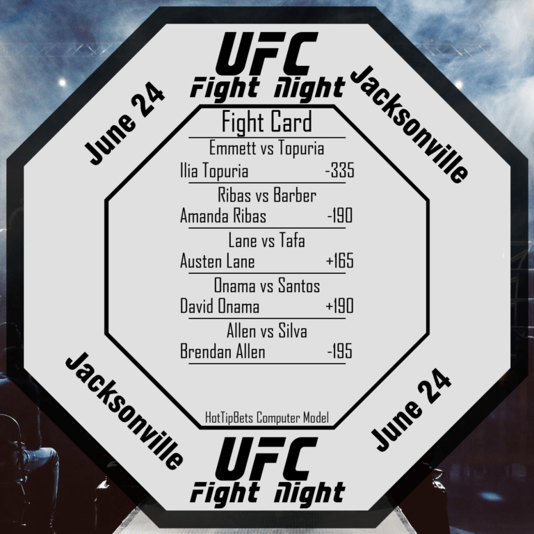 UFC Fight Night Emmett vs Topuria Picks

🥊 Austen Lane +165
🥊 Loik Radzhabov +115
🥊 Trevor Peek -120
🥊 Sedriques Dumas +146

#UFCJacksonville #gamblingtwitter
