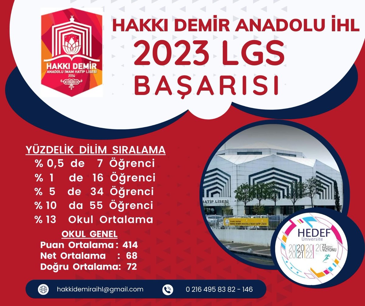 hakkidemiraihl's tweet photo. HDAİHL 2023 LGS GURUR TABLOSU https://t.co/dspOSzhIKB