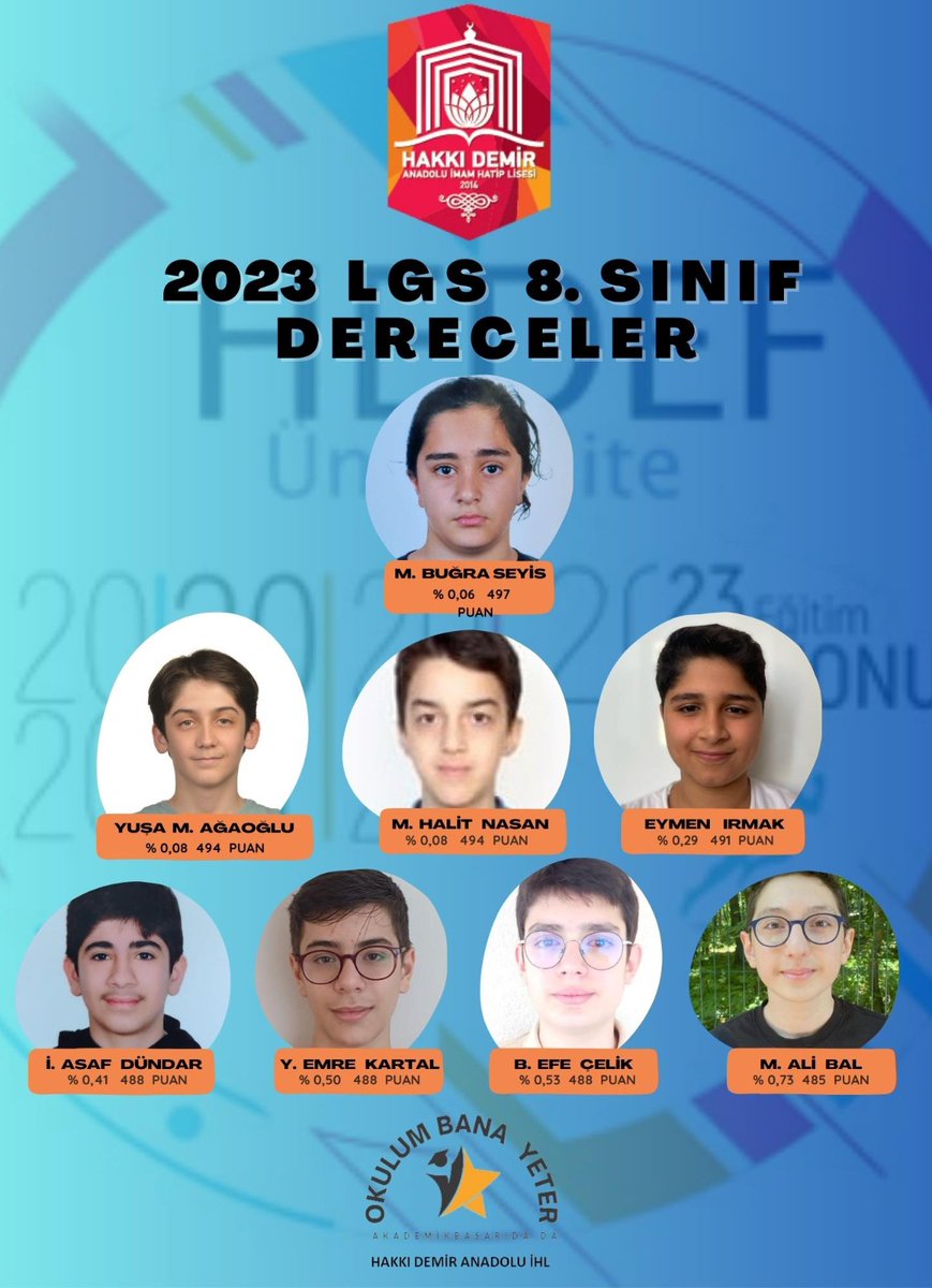 HDAİHL 2023 LGS GURUR TABLOSU