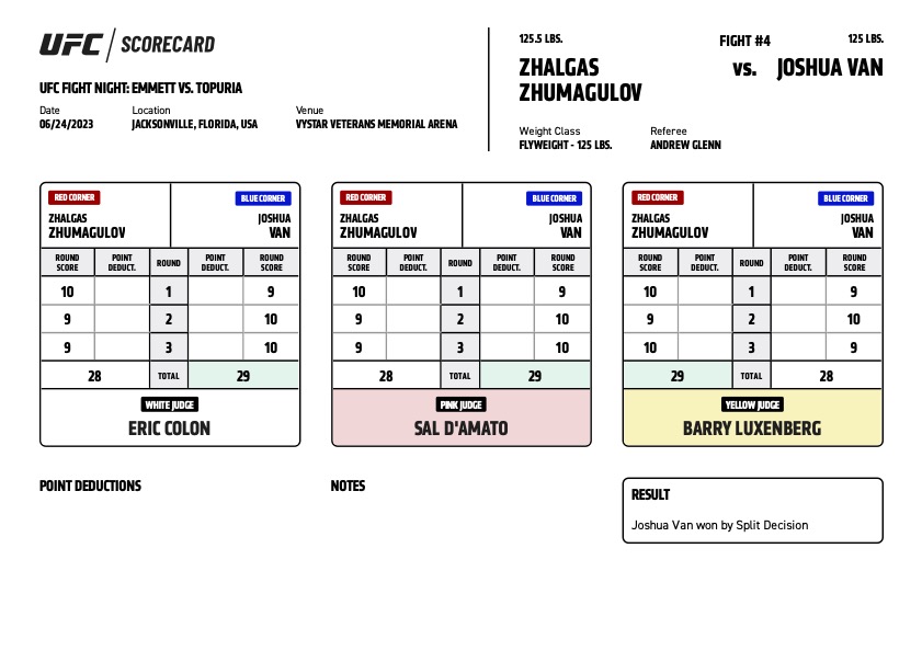 #UFCJacksonville Official Scorecard: Zhalgas Zhumagulov vs Joshua Van 👇

All Scorecards ➡️: ufc.com/news/official-…