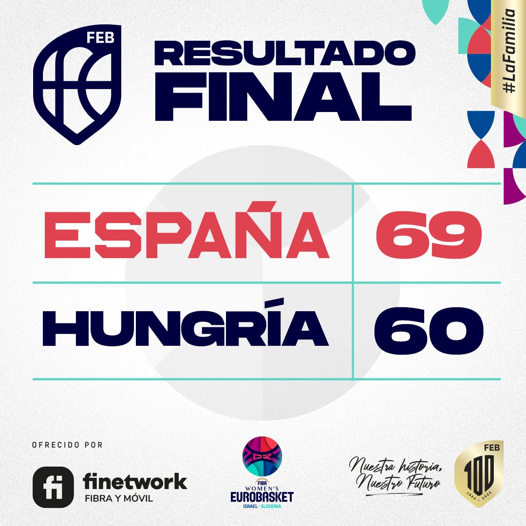 Hemos vuelto...

ESTAMOS EN LA FINAL del #EuroBasketWomen 😍

🏆 Semifinales #EuroBasketWomen
🇪🇸🆚🇭🇺 (FINAL | 69-60)
📸 flic.kr/s/aHBqjAJUpK

#LaFamilia #SomosEquipo