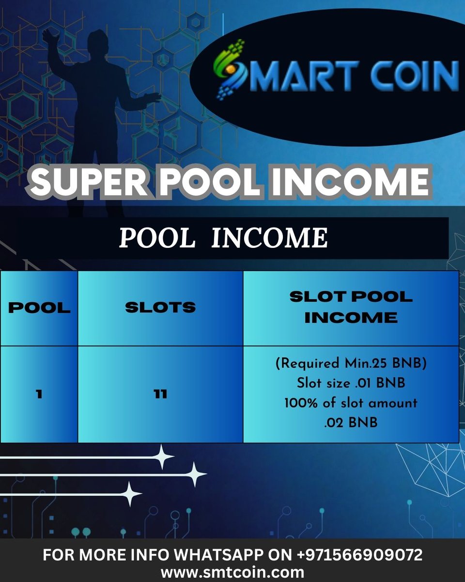 Smartcoin02's tweet photo. Super pool income.
 #mlmsuccess #mlmbusiness #mlmindonesia #nomlm #mlmlifestyle #mlmtr #mlmmarketing #topupmlmurah #mlmigboost #currency #cryptocurrencynews https://t.co/MBCMSjvdCb