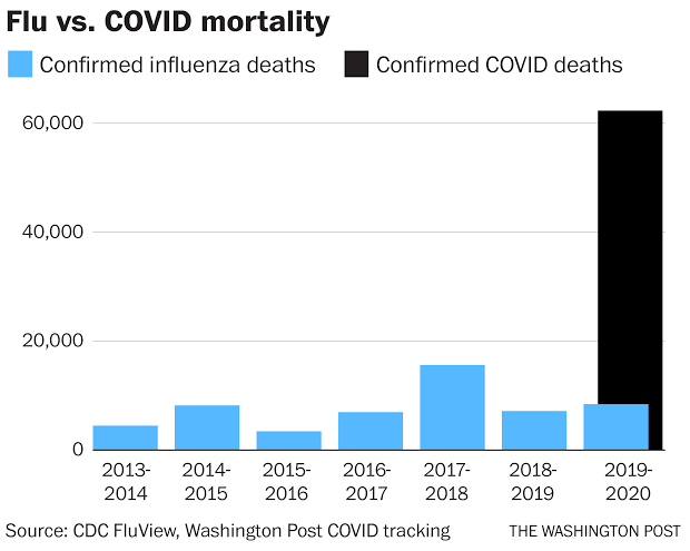 @donkerwater @CKellyUAP US data: