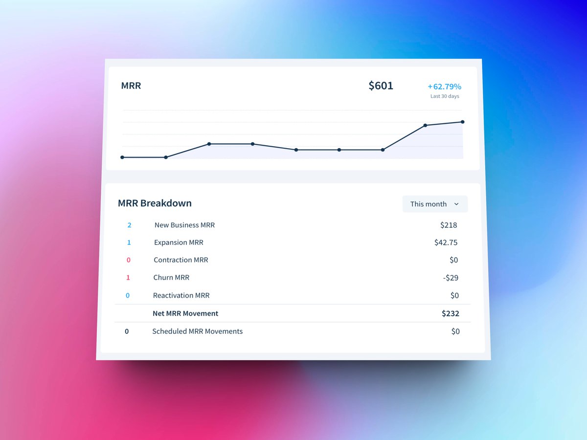 sandeep_indie's tweet image. People often ask me how I started docswrite.com, I started as a Google Docs to Blogging platform. Some might remember that.  Then after 3 months I realised that people who use Google Docs for blogging already got a website on WordPress.

Then I pivoted to GDocs to WP…