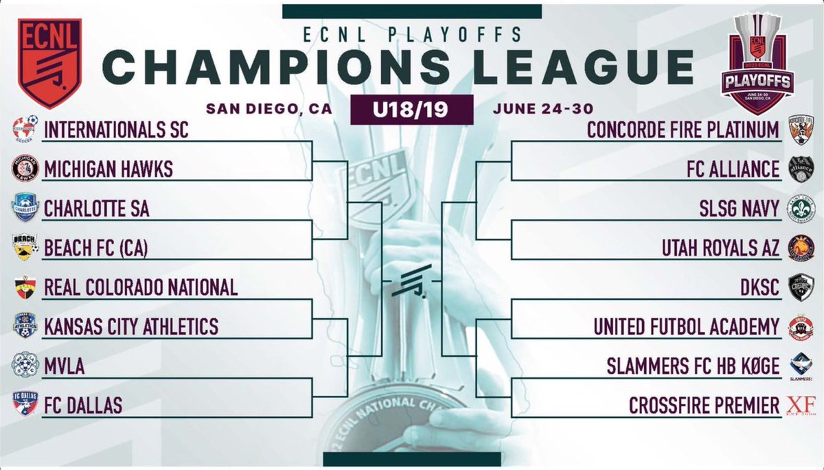 Good morning from San Diego where we prepare for our first #ECNLPlayoffs  match!

🆚 Real Colorado National
📆 Today, 6/24
⏰ 8:00 am PST/10:00 am CST
📍 Field 9 at Surf Cup Sports Park
📺 team1sports.com/ecnl/

<a href="/RistovVasil/">Vasil Ristov</a>