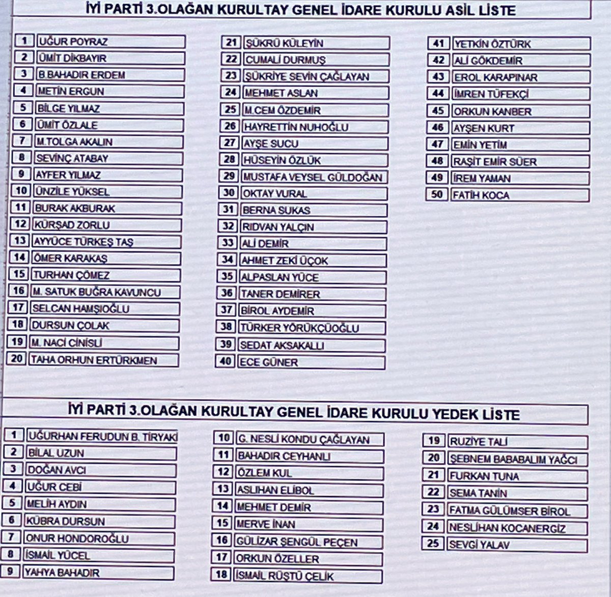 İYİ Partimizin 3. Olağan Kurultayında sayın Genel Başkanımız <a href="/meral_aksener/">Meral Akşener</a> ’in tensipleri ve kıymetli delegelerimizin oyları ile partimizin Genel İdare Kurulu Üyesi olarak seçildim. Şahsımı bu göreve layık gören sayın Genel Başkanımıza şükranlarımı sunarım. 
Rotamız Net,