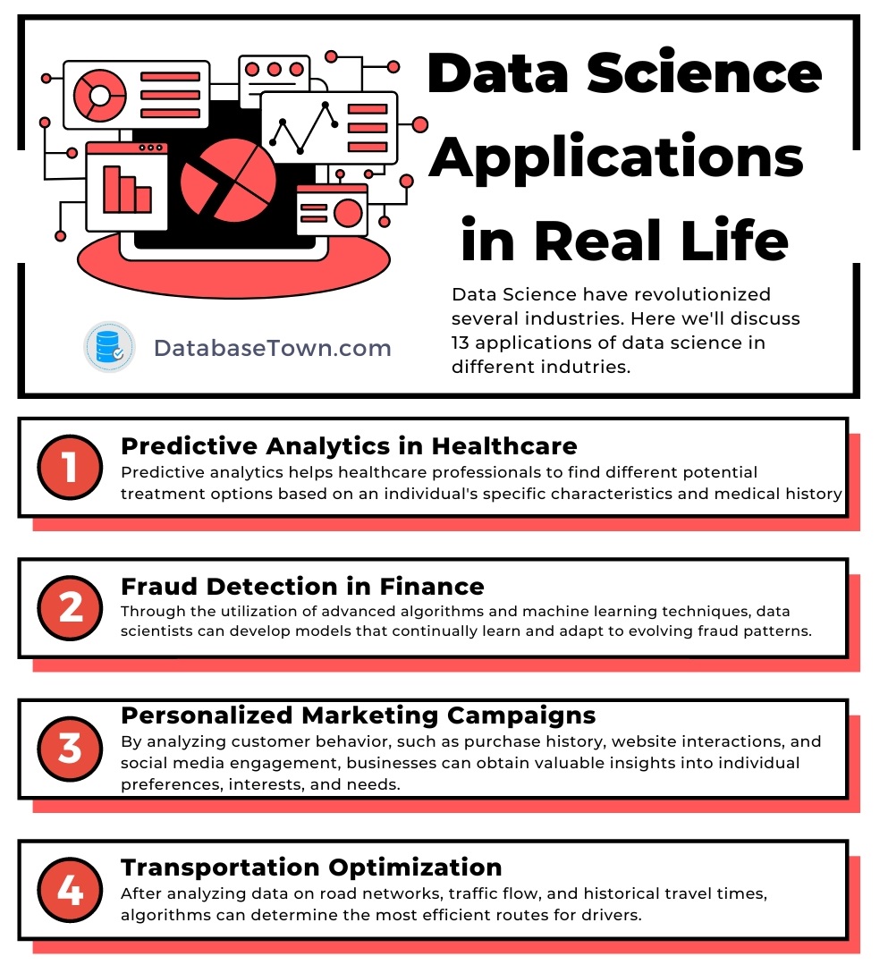 zubairakhtar171's tweet image. 15 Data Science Applications in Real Life
#DataScience #DS #DataScienceApplications
databasetown.com/data-science-a…