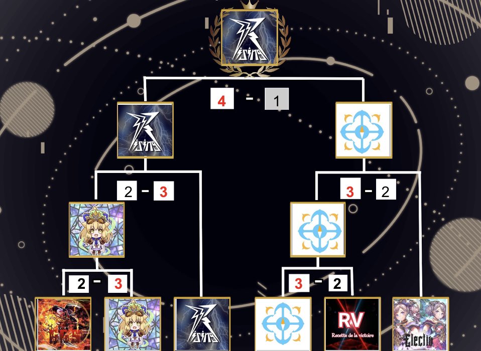 2Pick_LOS's tweet image. 第22回LOSリーグAOA期、優勝はRisingです！！
おめでとうございます✨✨

参加チームの皆さん3ヶ月間最後までお疲れさまでした！！