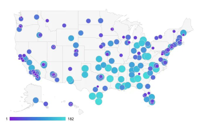 Lots of economic growth in Columbus, OH however still some work to due regarding general health and wellness. Our city and its inhabitants place at #115 out of 182 cities nationwide. wallethub.com/edu/healthiest…