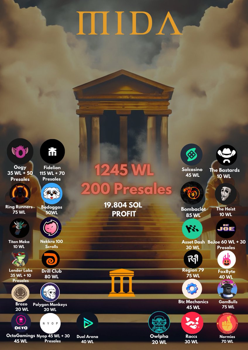 Over 19.804 SOL ($ 341.000) of profits in the last months from MIDA 🏛️