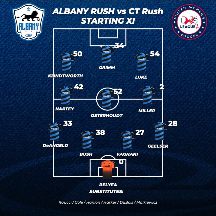 Albany Rush UWS (@albanyrushuws) on Twitter photo Today's <a href="/UWSLeague2/">UWS League Two</a> Starting XI for our matchup against <a href="/ConnecticutRush/">Connecticut Rush</a>! #RushvsRush #RushSoccer Today's <a href="/UWSLeague2/">UWS League Two</a> Starting XI for our matchup against <a href="/ConnecticutRush/">Connecticut Rush</a>! #RushvsRush #RushSoccer