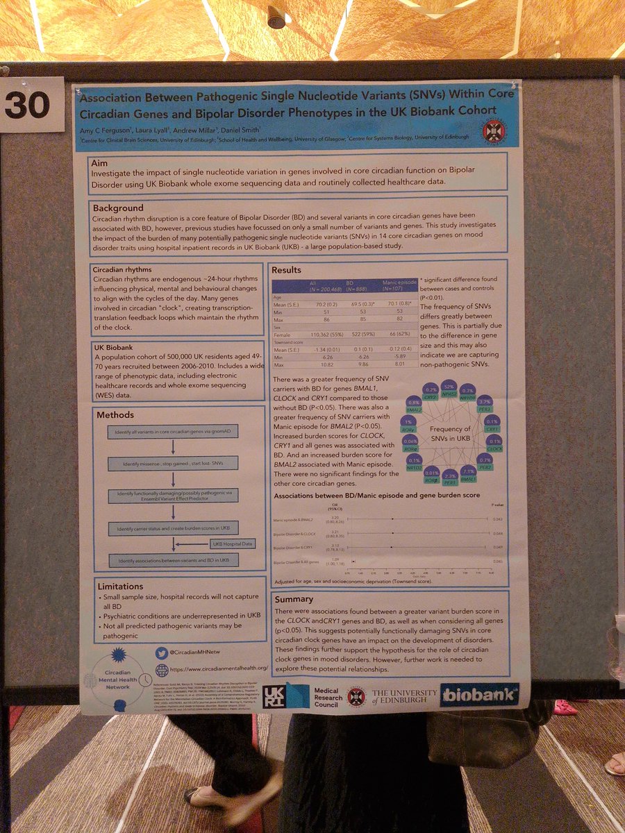 So much fantastic research being presented @ISBD4 
Including some from our Network Coordinator @amyferguson93 and a great symposium from our Project Lead @ProfDanielSmith 
📸 @IainCampbellPhD 
#circadianclock #mentalhealthresearch