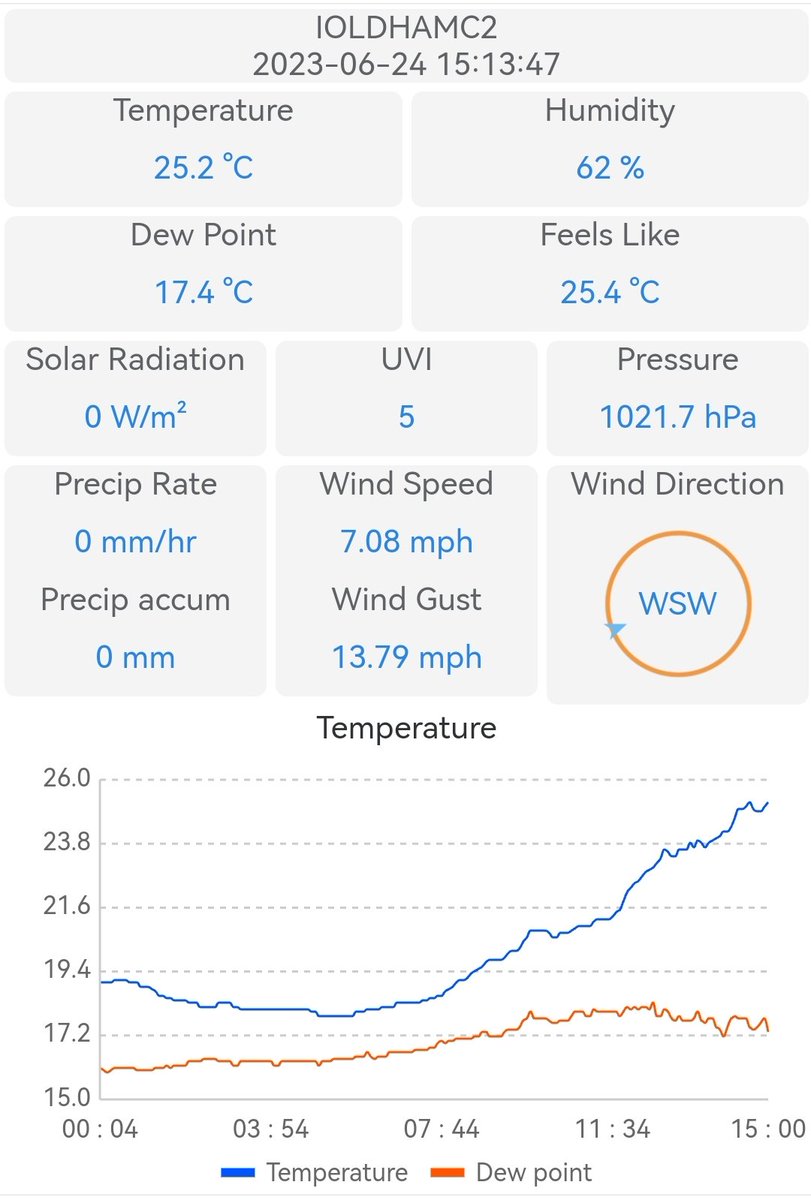 Oldham Weather tweet media