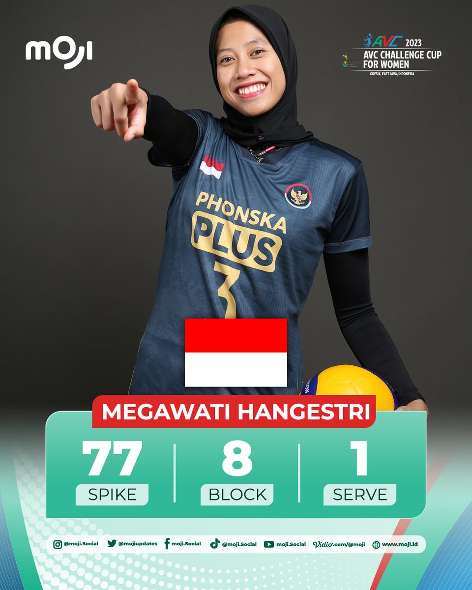 mojiupdates's tweet photo. MEGAWATI🔥🔥🔥🔥🔥🔥🔥🔥
APOTEK TUTUP INI SIH~ ENGGAK ADA OBAT 😭😭😭
#itsMoji #MojiSeruBanget #mojisijagovoli #avc #avc2023 #avcwomen #voliindo #timnasindo https://t.co/GMkD1bOLx6