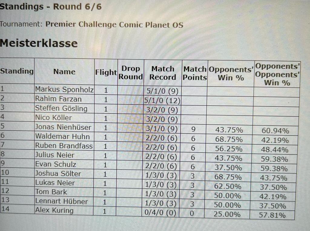 Premier Challenge Osnabrück

24.06.23 #PlayPokemon

Thanks to <a href="/Gressi_95/">Andre</a> &amp; <a href="/nomis_PKMN/">Simon</a> for hosting and judging!