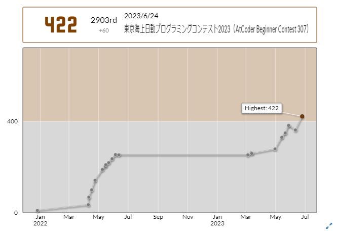 入茶です　やったあ