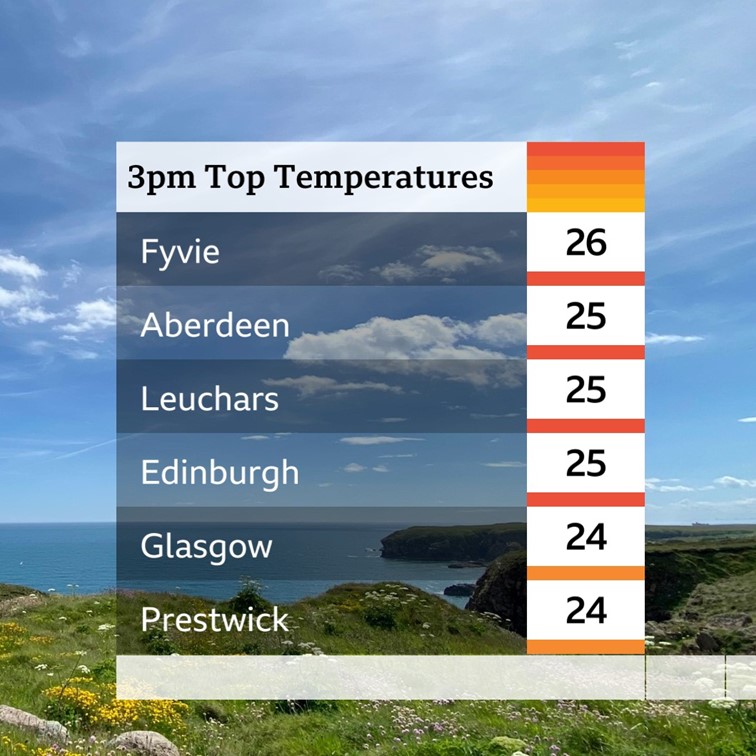 FifeWeather.co.uk on Twitter "Leuchars Fife in joint 2nd place for