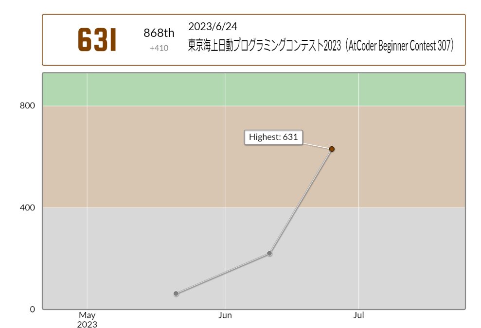 kuu_code's tweet image. 茶色入りました!