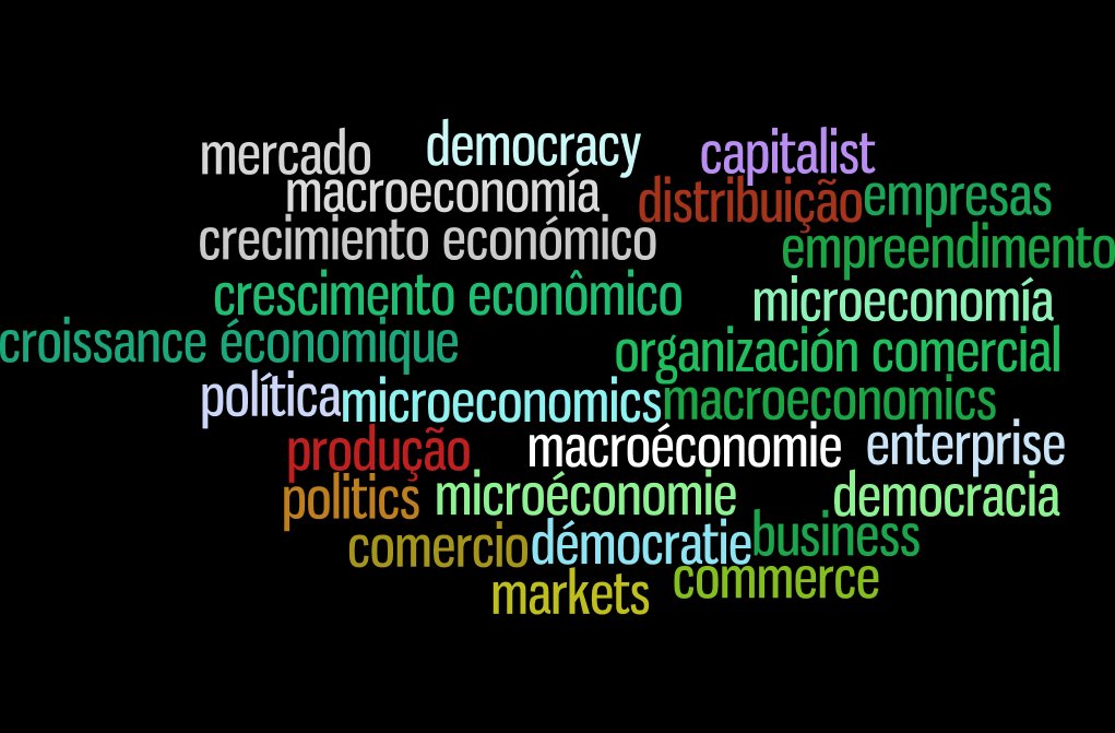 Latin Americanists studying 
ECONOMICS AND POLITICAL ECONOMY:

Submit your #LASA2024 proposals for papers or group sessions  
lasaweb.org/uploads/lasa20…

See the list of sessions from LASA2023