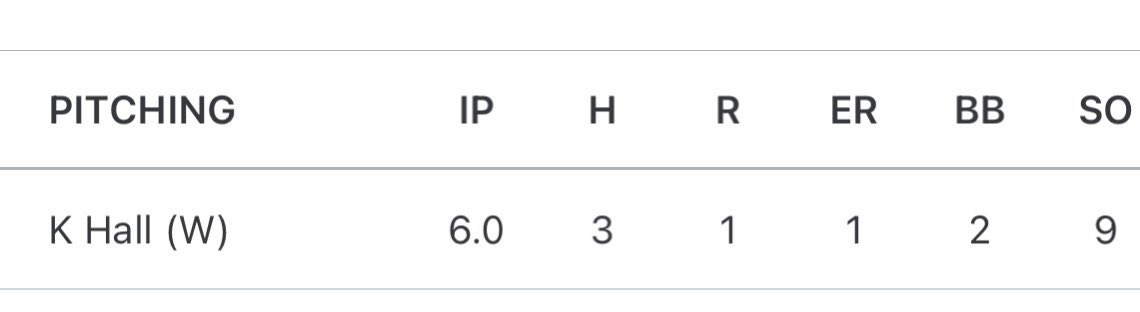 Good outing today 
Fastball: 79-81 top 82
Cureball: 66-68 top 69
Change up: 70-71 top 72
<a href="/Aramys_Baseball/">Aramys Baseball</a>