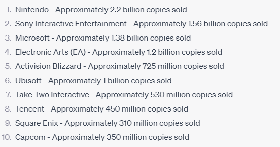 CristoElMago's tweet photo. #ChatGPT made a list of more selling videogame companies of all times. What do you think about this? https://t.co/d2zSF3G8ig