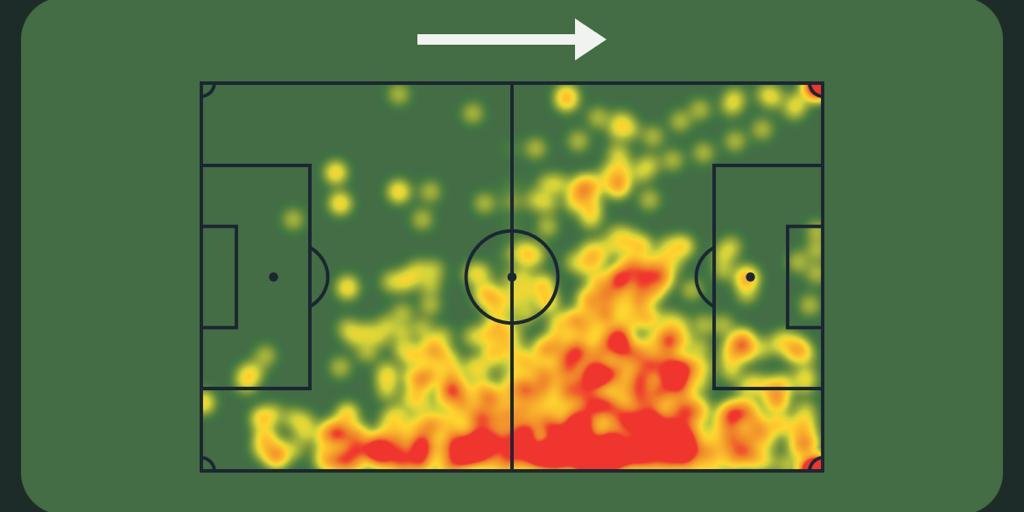 Sofascore Brazil on X: 🔎 Matías Rojas, meia do Racing, é o