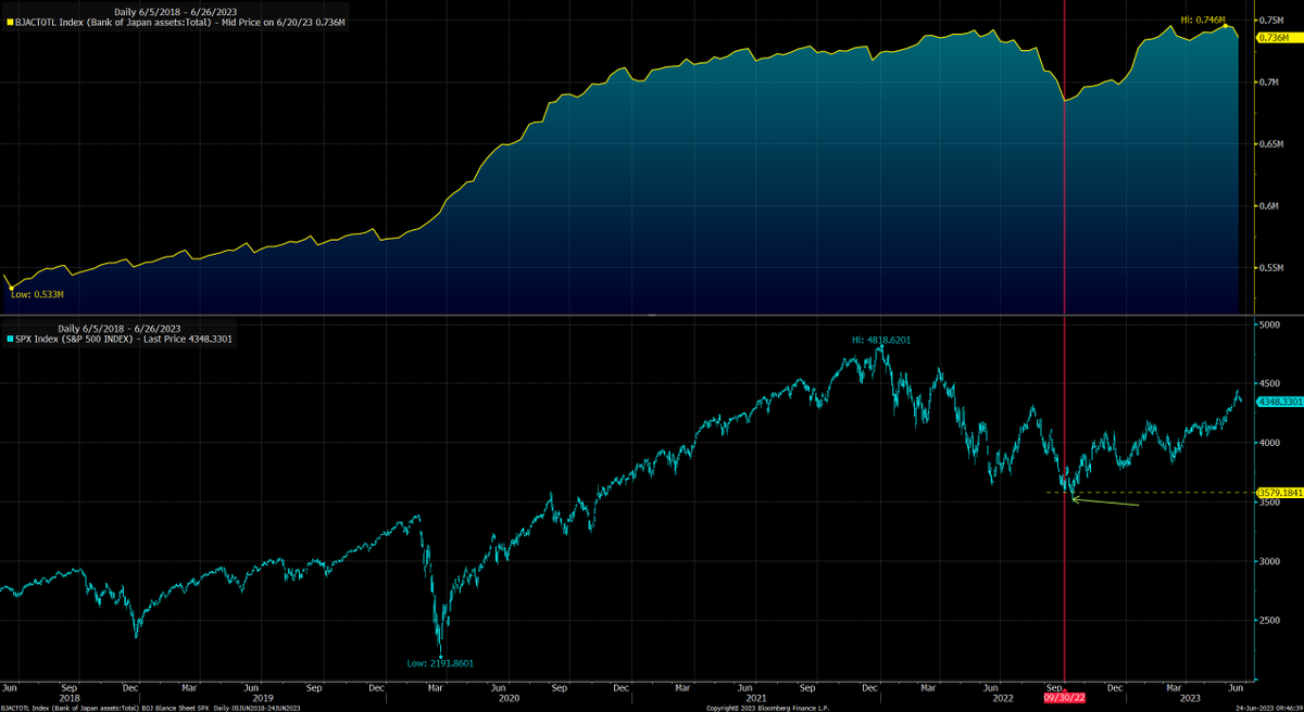 Brent aka Blacklion on Twitter "CNBC et al Equities struggled last