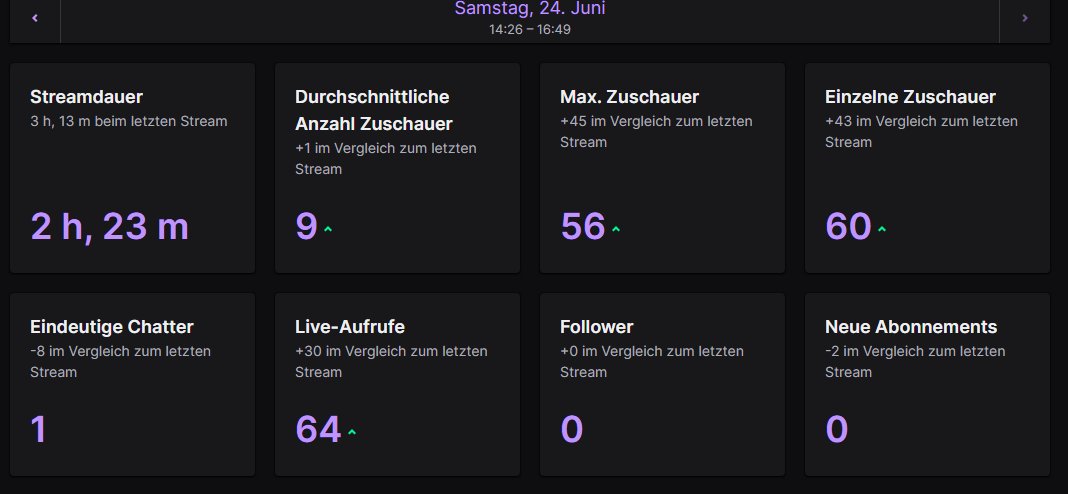 Comeback? 👀Und danke an den fetten Raid <a href="/Lucyklasina/">luli 🌤</a> 🥰