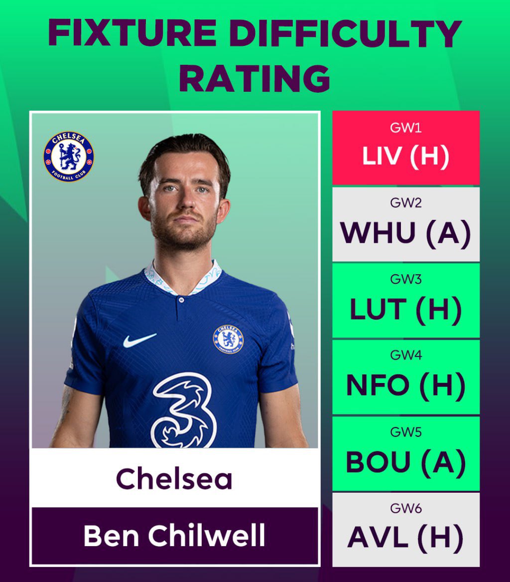🗓 Fixture Focus : Chelsea

Are you monitoring any Chelsea players 🔭 ? #FPL
#GW1