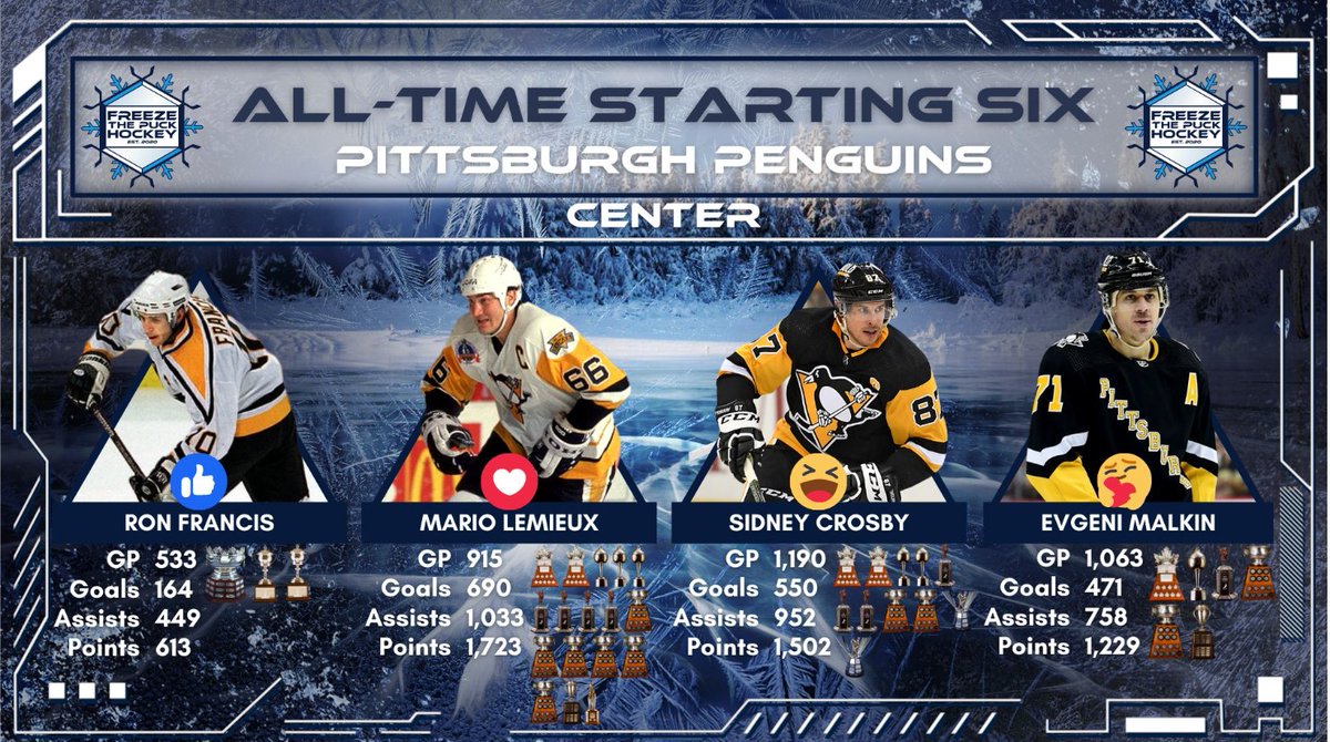 Saw this on Facebook. Damn have we been blessed with legends to play for the #LetsGoPens