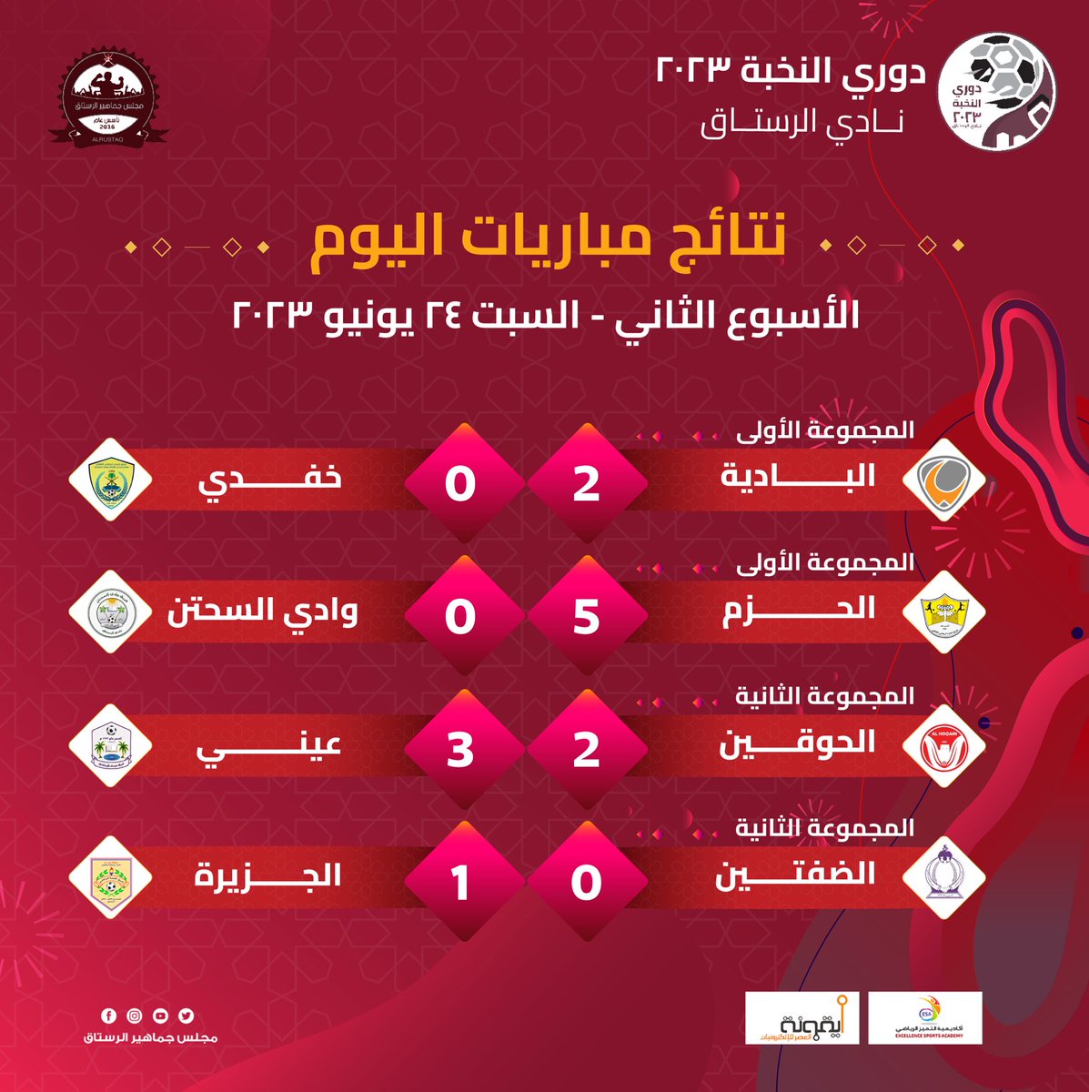 ✨ | إليكم نتائج مباريات اليوم ، وذلك ضمن منافسات الجولة الثانية من دوري نادي الرستاق للنخبة للموسم الرياضي لعام 2023م.

⁧#دوري_نادي_الرستاق_النخبة٢٠٢٣م⁩
⁧#مجلس_جماهير_الرستاق