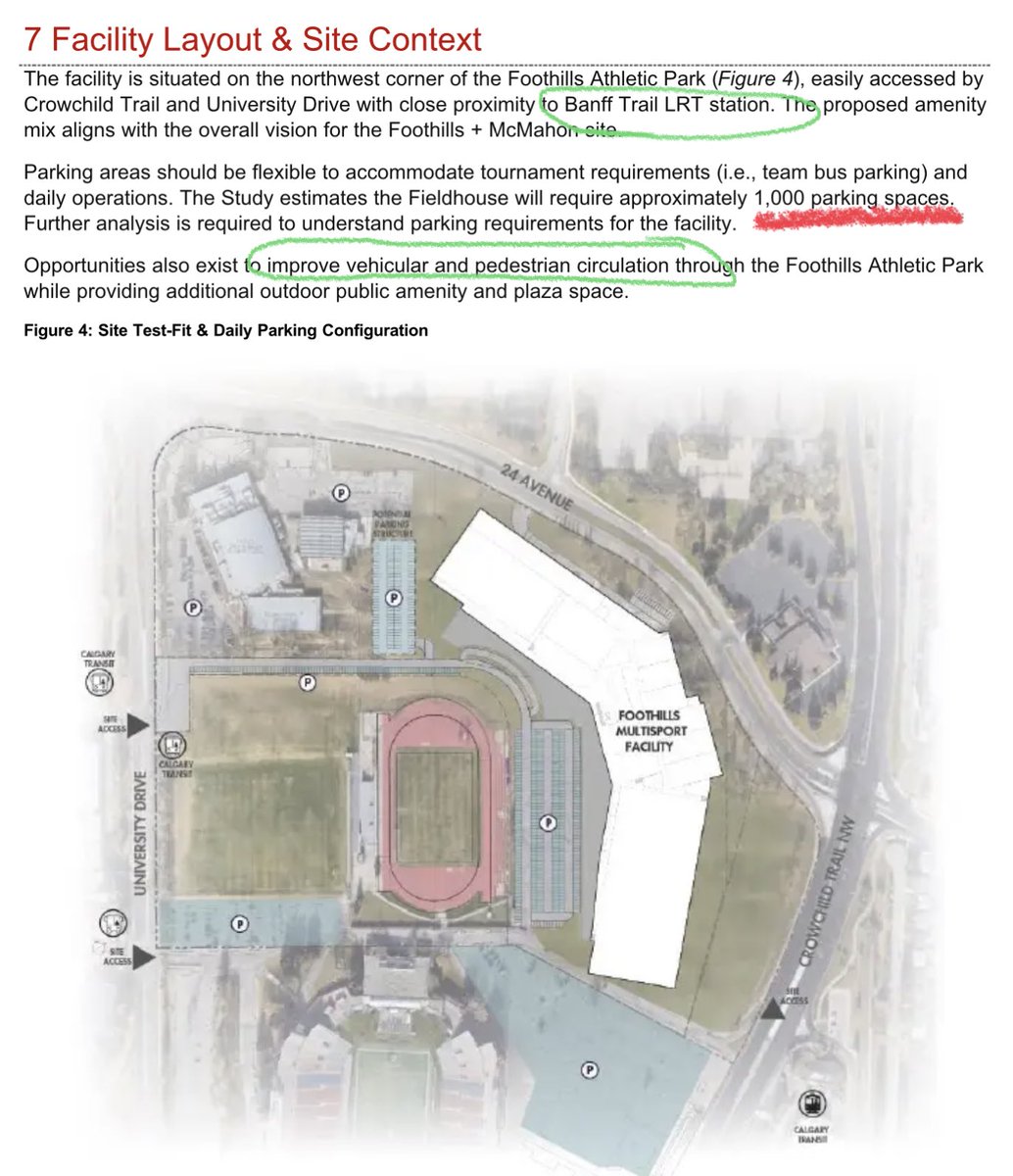 The Amenity Refinement Study for Calgary’s new Field House calls for 1,000 parking stalls
It mentions the LRT station nearby and vaguely talks about improving pedestrian circulation.
Why doesn’t it specifically call out making it easy to walk to the LRT?
@jasmine_mian