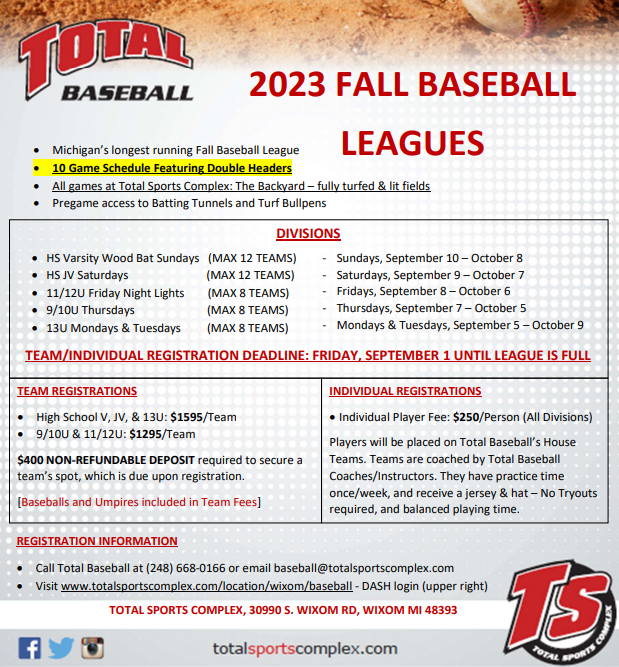 Total_Baseball's tweet image. TOTAL BASEBALL'S FALL LEAGUE 
is open for Registrations:
∙HS-V Woodbat (Sun)
∙HS-JV (Sat)
∙13U (Mon/Tues)
∙11/12U (Fri)
∙9/10U (Thu)
5 weeks of doubleheaders Sep 5-Oct 9
All games played @ Total Sports∙30990 S Wixom Rd∙Wixom∙MI∙48393
(248)668-0166
totalsportscomplex.com/location/wixom…