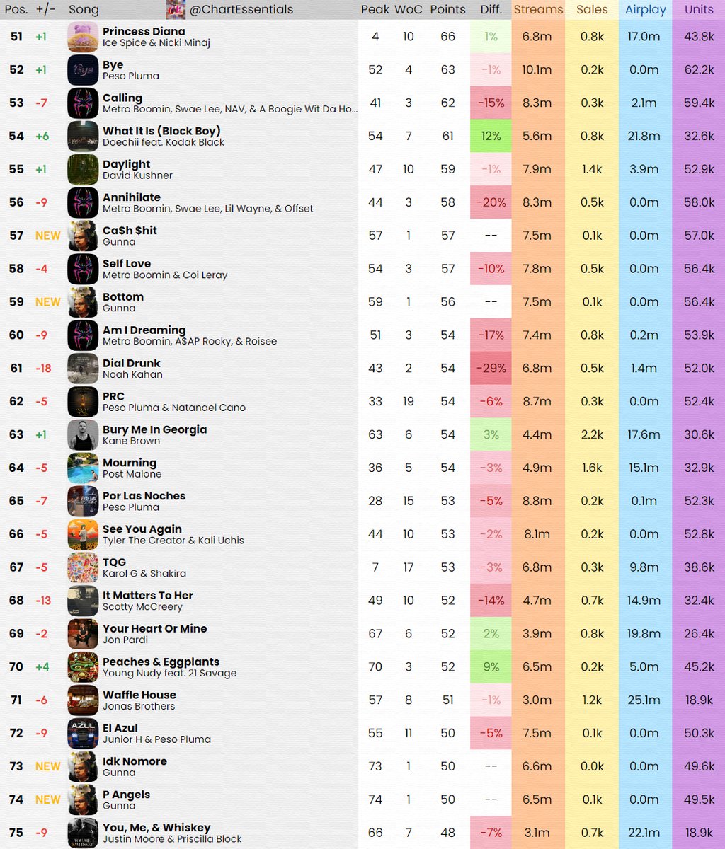 Chart Essentials tweet media