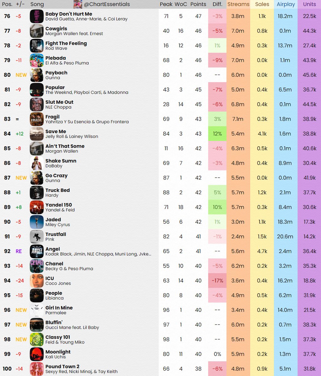 Chart Essentials tweet media