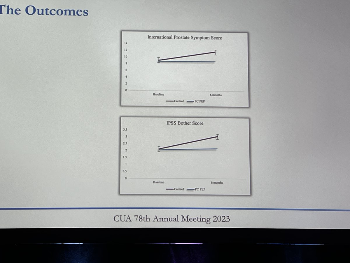 Great talk by <a href="/LawenTarek/">Tarek Lawen, MD | Urology</a> about their Prehabilitation program for patients with localized prostate cancer before active treatment. Solid improvement or stability of urinary function 
#CUA2023