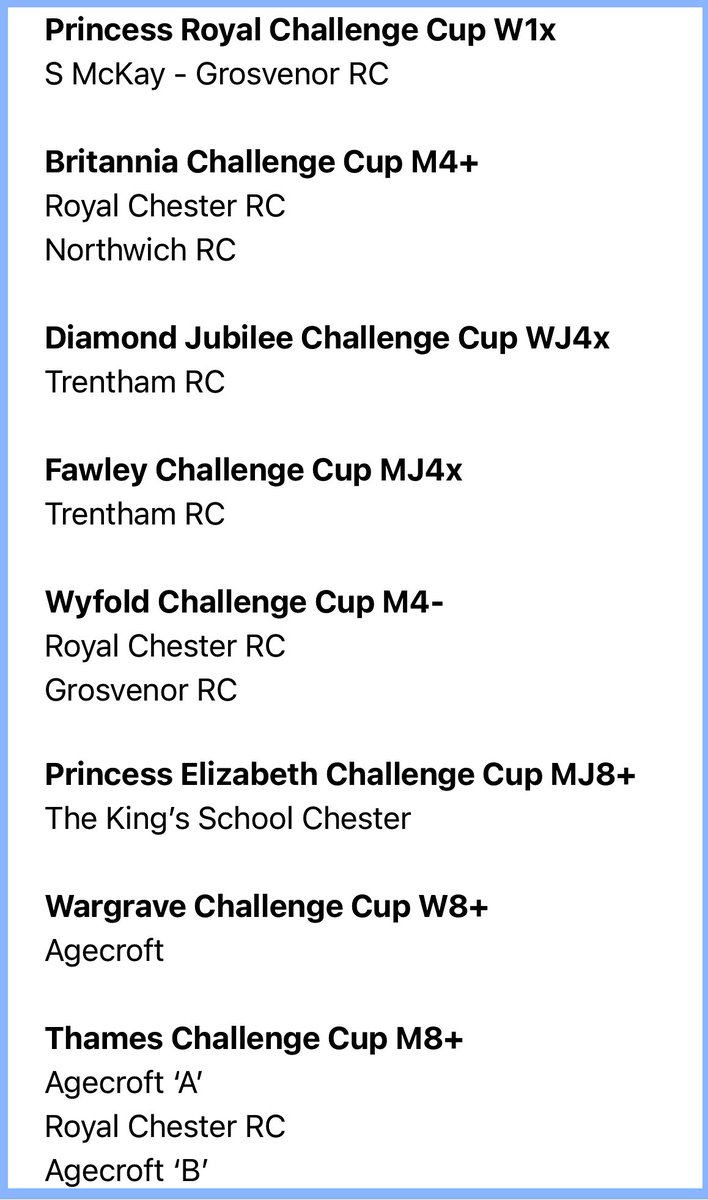 North West Rowing 🍊🚣♀️ (@northwestrowing) on Twitter photo We’ll have 12 crews racing in the main draw at <a href="/HenleyRegatta/">Henley Royal Regatta</a> from the north west this year. Good luck everyone. Here’s to some amazing racing!! We’ll have 12 crews racing in the main draw at <a href="/HenleyRegatta/">Henley Royal Regatta</a> from the north west this year. Good luck everyone. Here’s to some amazing racing!!