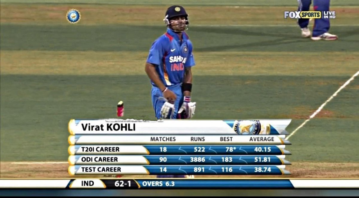 Generational talent looks like this.

Virat Kohli at the age of 23.