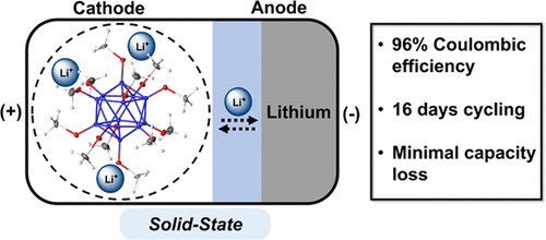 Top Science (@isciverse) on Twitter photo Electrochemical Cycling of Redox-Active Boron Cluster-Based Materials in the Solid State
<a href="/J_A_C_S/">J. Am. Chem. Soc.</a> <a href="/isciverse/">Top Science</a> #Chemistry #chemed #scicomm #news #Technology #Tech #NewsBreak #research #science #AcademicTwitter
pubs.acs.org/doi/10.1021/ja… Electrochemical Cycling of Redox-Active Boron Cluster-Based Materials in the Solid State
<a href="/J_A_C_S/">J. Am. Chem. Soc.</a> <a href="/isciverse/">Top Science</a> #Chemistry #chemed #scicomm #news #Technology #Tech #NewsBreak #research #science #AcademicTwitter
pubs.acs.org/doi/10.1021/ja…