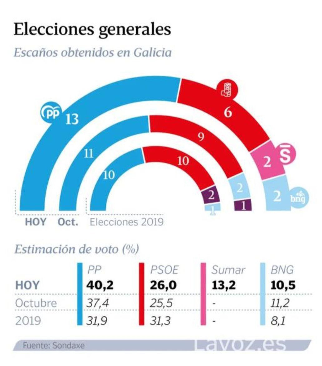 O Paisano tweet media
