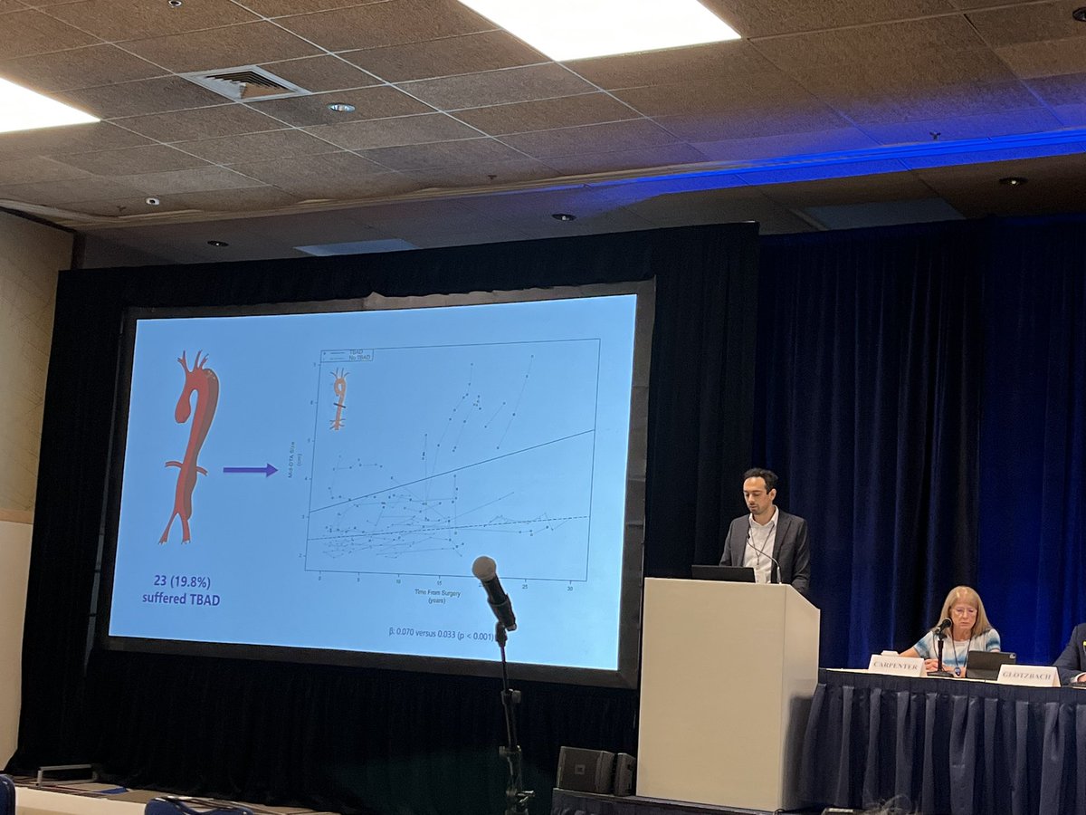 chrisryanburke's tweet photo. @ADhanekulaMD presenting on the fate of the distal aorta following root replacement in MFS at WTSA annual meeting. Bottom line ➡️ 1) clamp/cannulation site is stable long term and 2) development of TBAD drives future aortic morbidity @UWMedHeart @UWSurgery https://t.co/JavZj1FUre