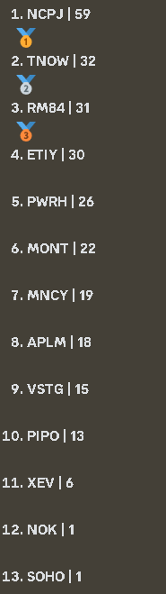 RESULT OF <a href="/FVScrims_/">FVScrims</a> !!