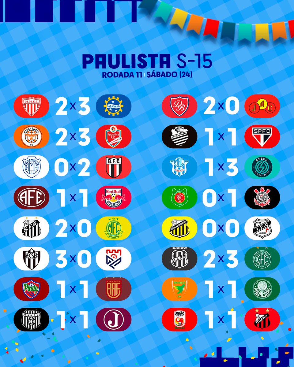 Vem ver como terminaram os jogos deste sábado no Paulista Sub-15!
#FutebolPaulista #PaulistaSub15