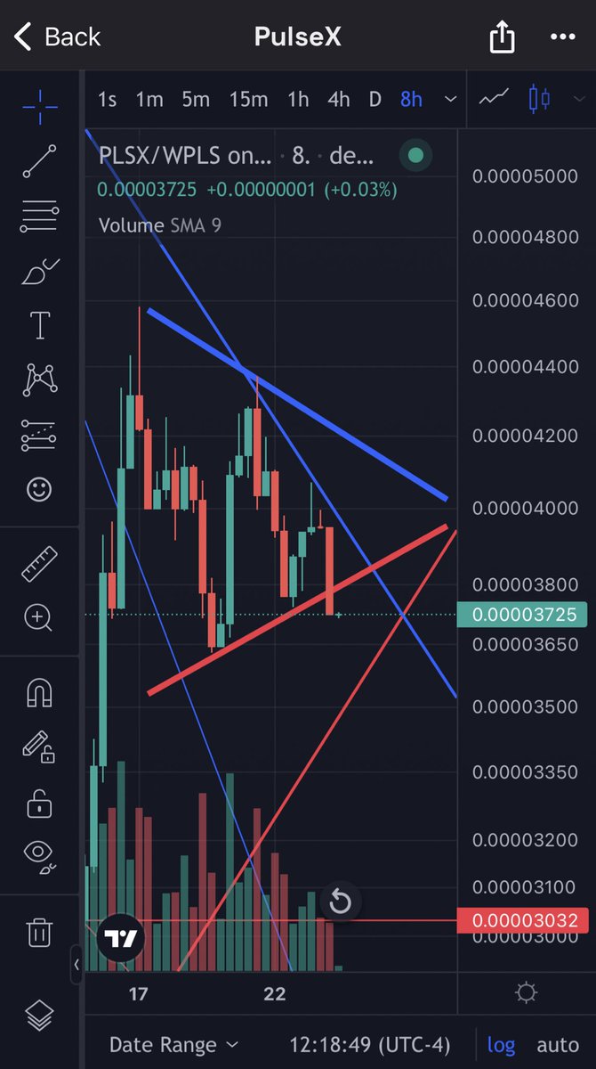 #PulseX appears to be breaking out south More time coming to accumulate the lows⁉️