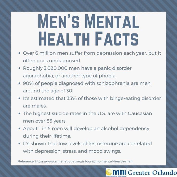 #MensMentalHealthMonth 
#SickNotWeak