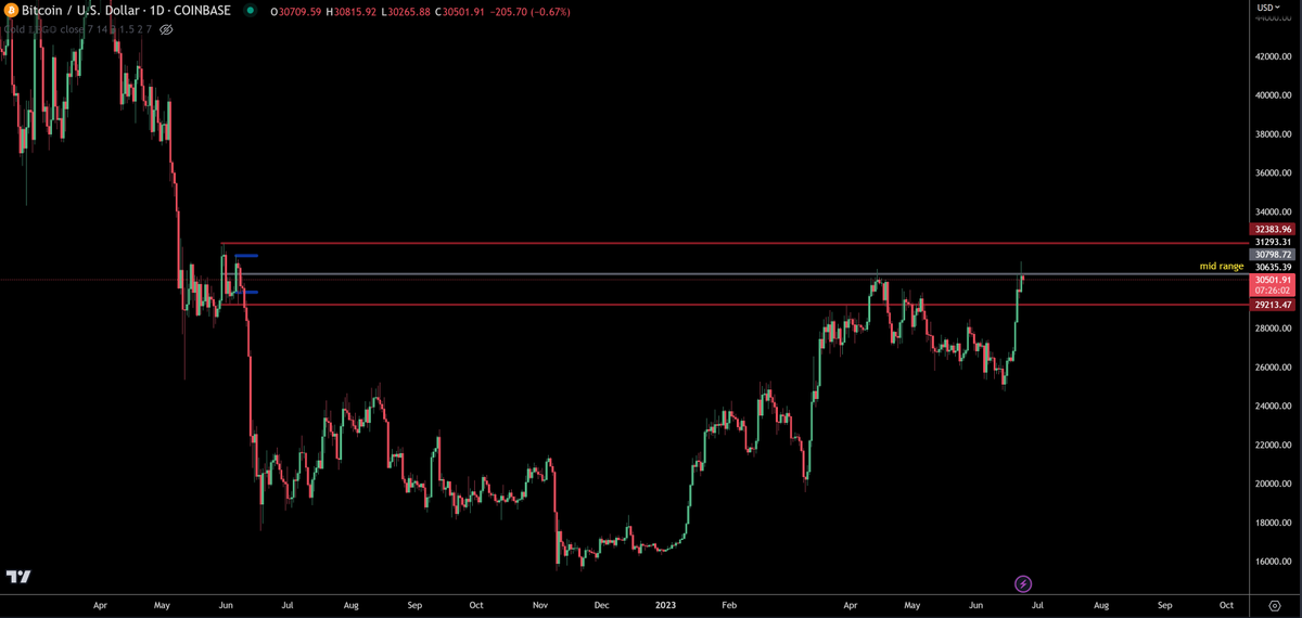 TraderSZ tweet media