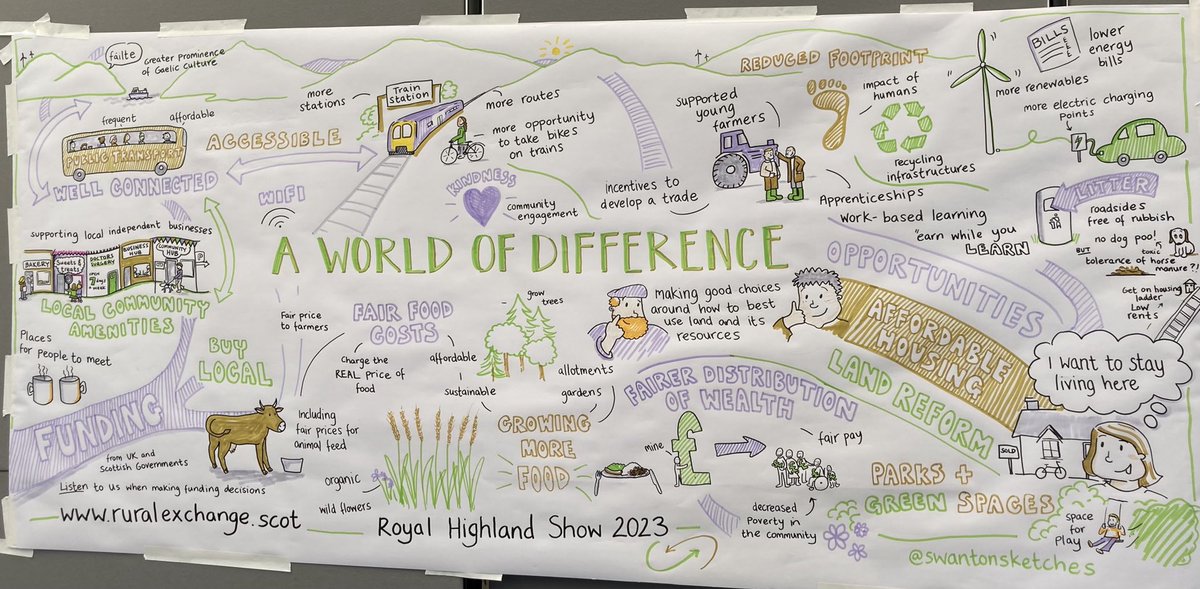 What a wonderful day spent working at #royalhighlandshow with ⁦@RuralPolicySRUC⁩ visualising what would make a world of difference to rural communities - delighted to see the youngest visitors getting involved too! #graphicrecording #illustration #engagement #sweaty