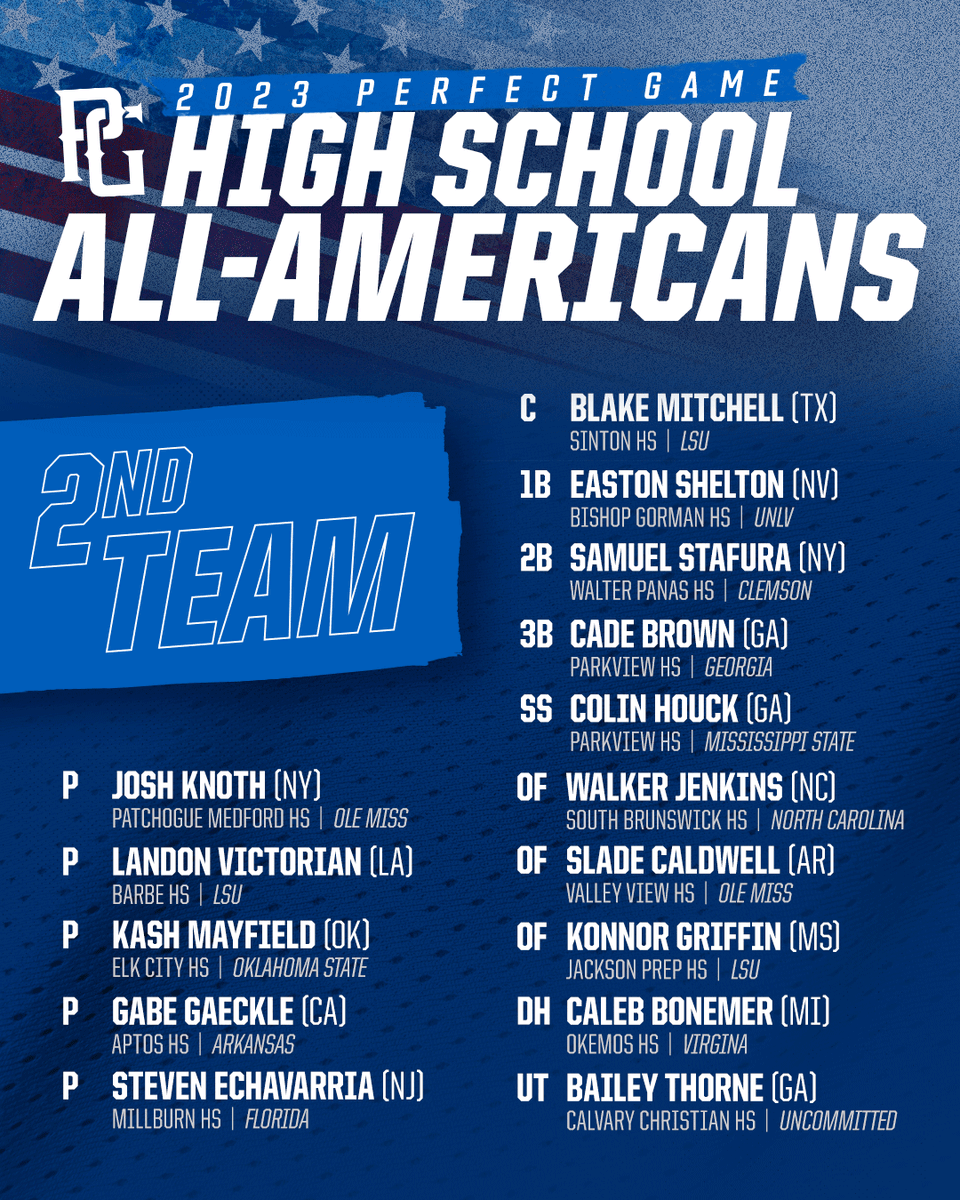 Logan Whaley on Twitter "RT ChrisHudgison More national accolades