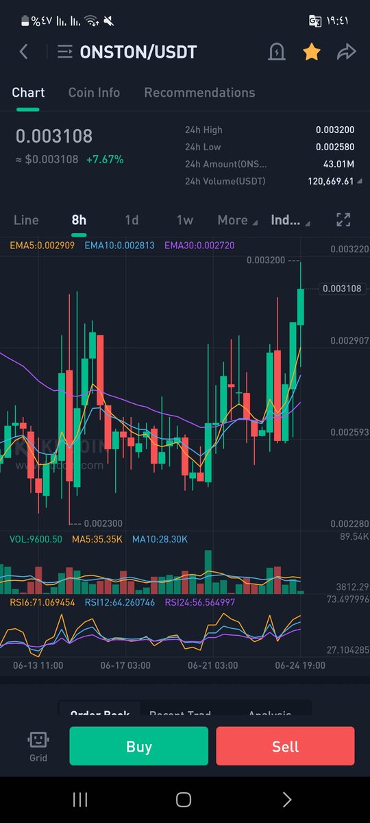 $Onston
A huge send is coming
All top gainers in #kucoin should be #russian and #ukraine coins
$waves and $west top 2 in kucoin now because both #russian coins now time for $onston because its #ukraine coins
#putin #wagner #russianukrainewar